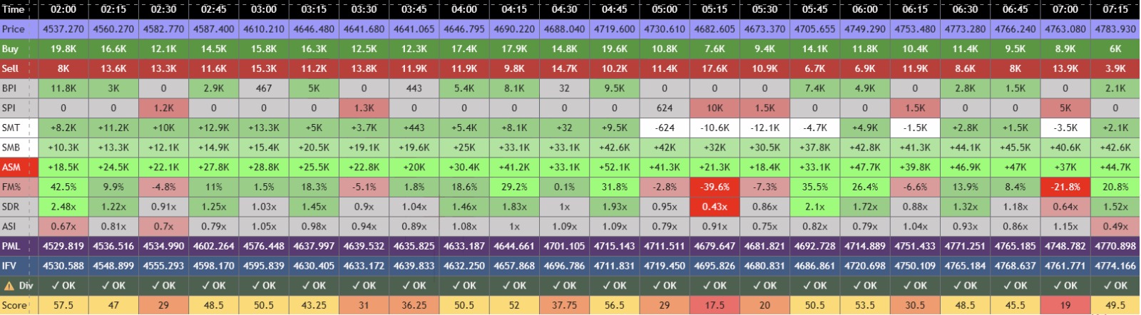 SMF Data Table with All Metrics
