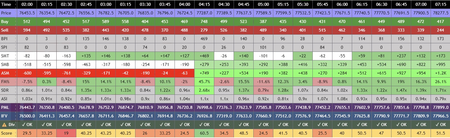 SMF Metrics Panel Overview