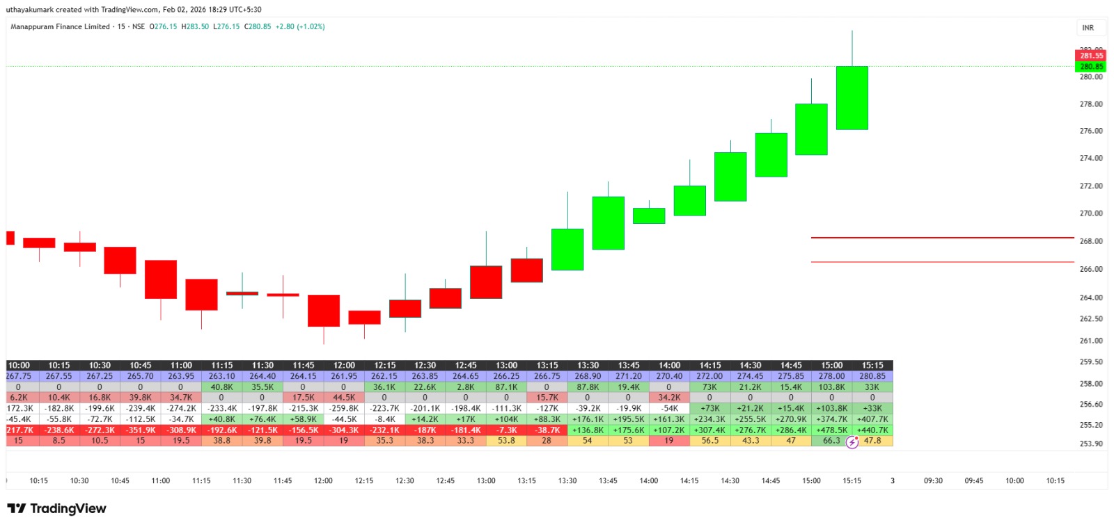 Manappuram Finance Breakout Pattern