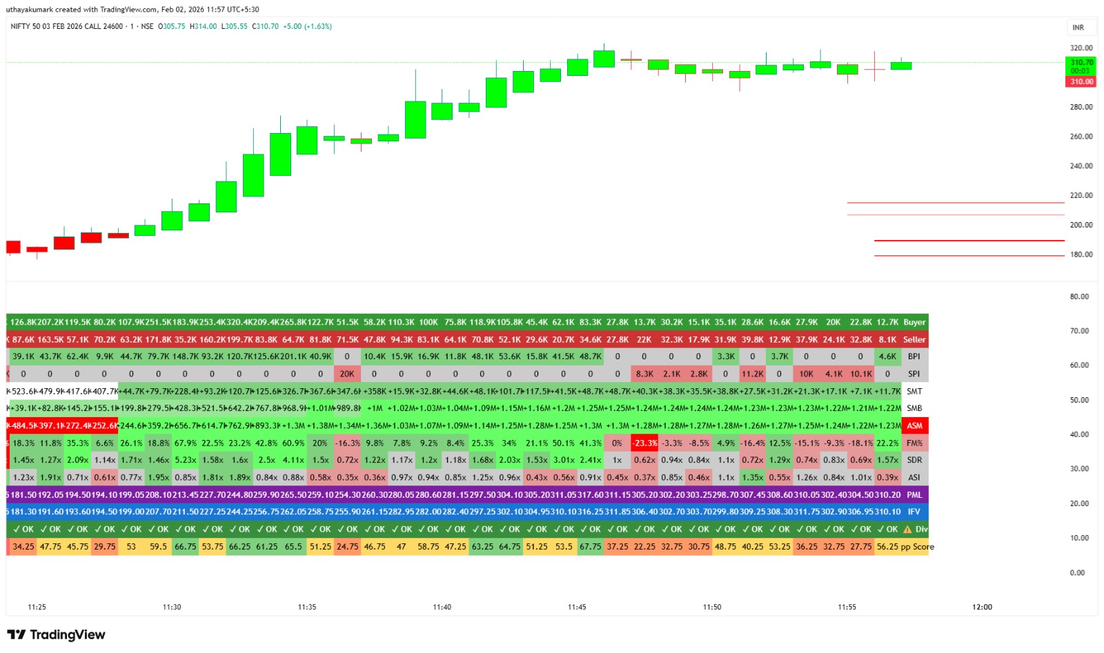 Nifty Options Call with Full Metrics