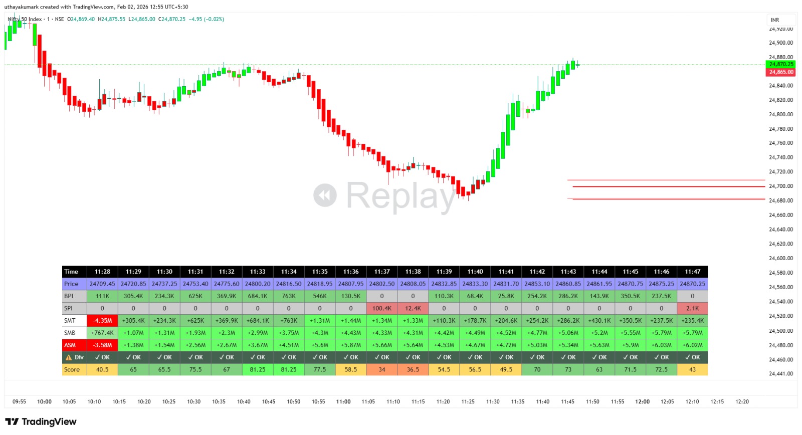 Nifty SMF Panel Analysis