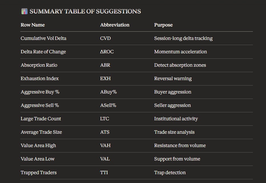 SMF Metrics Summary Reference