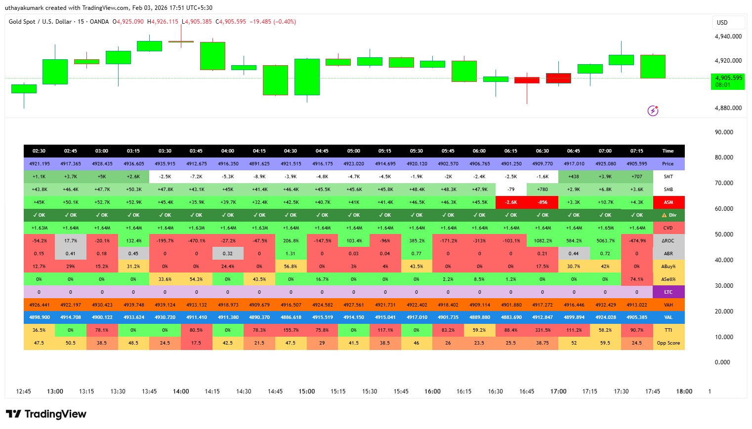 Extended Metrics Panel with CVD and ΔROC